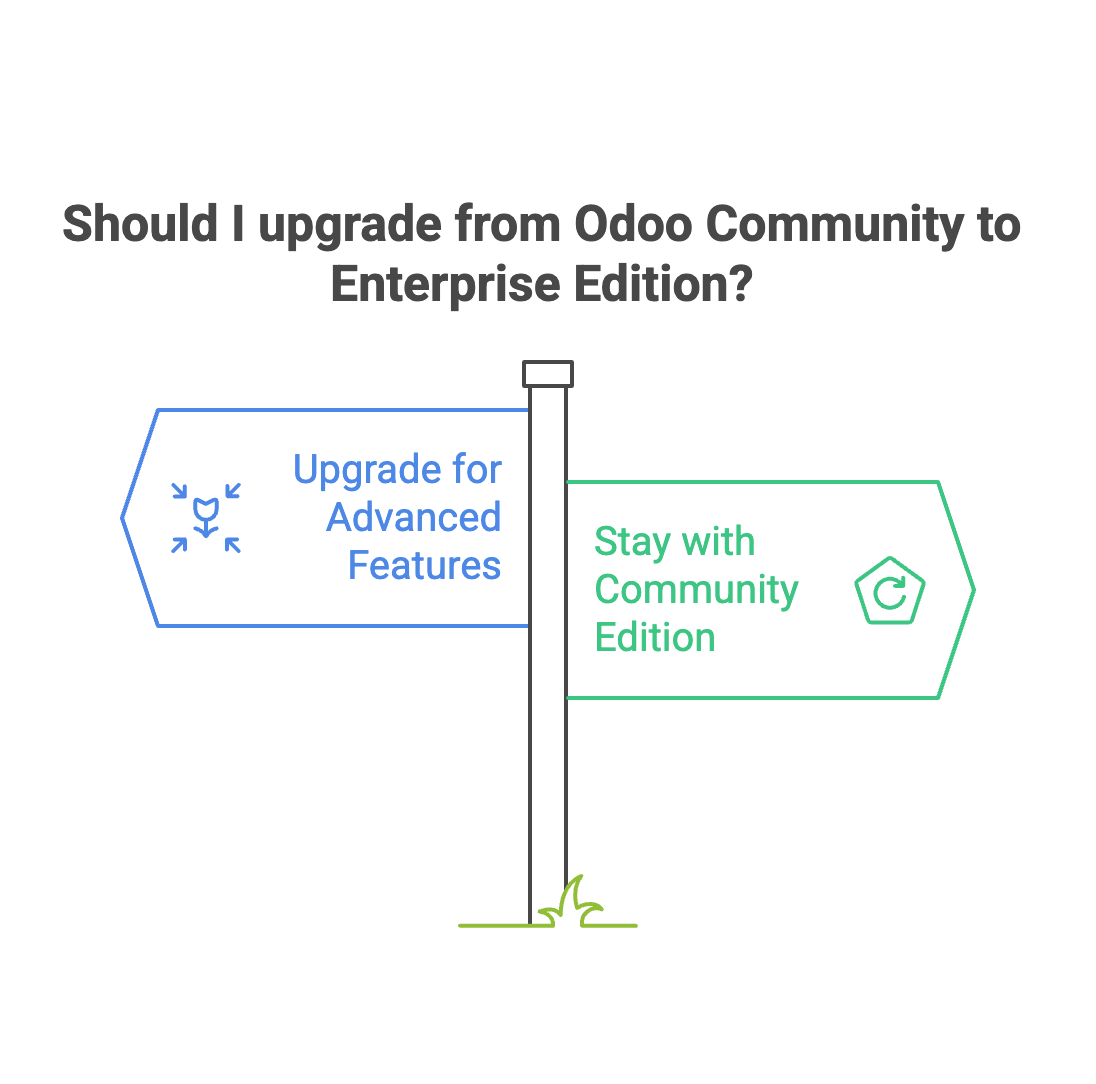How to upgrade Odoo ERP
