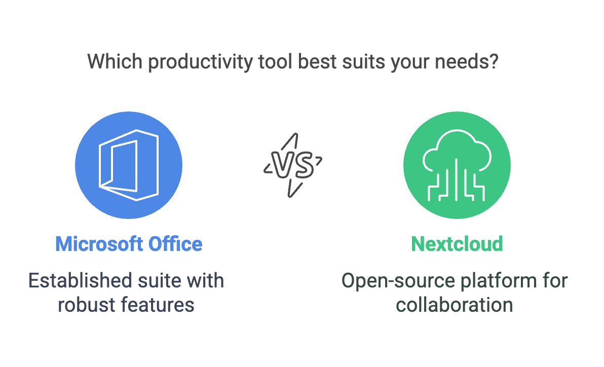 Microsoft-Office-vs-Nextcloud