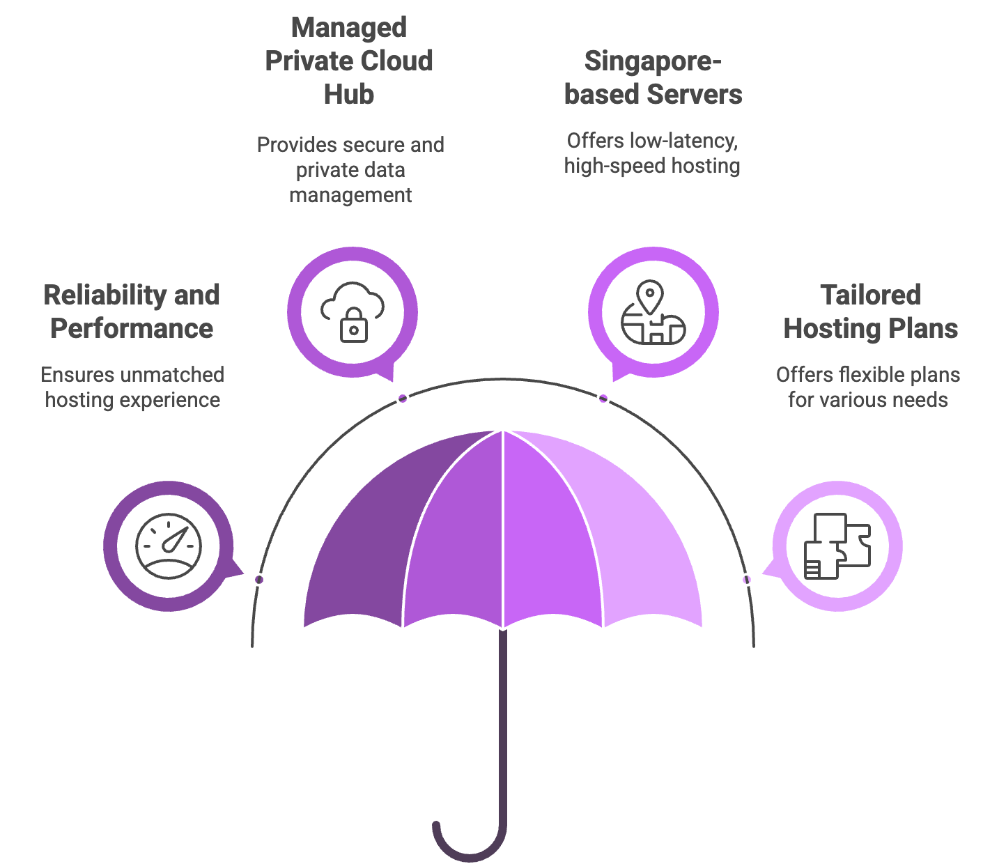 Nextcloud Singapore