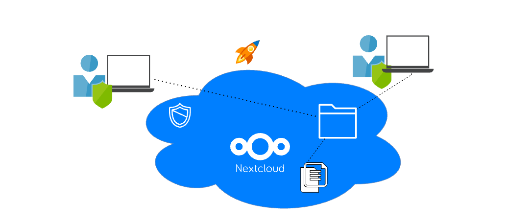 Nextcloud hosting Picture